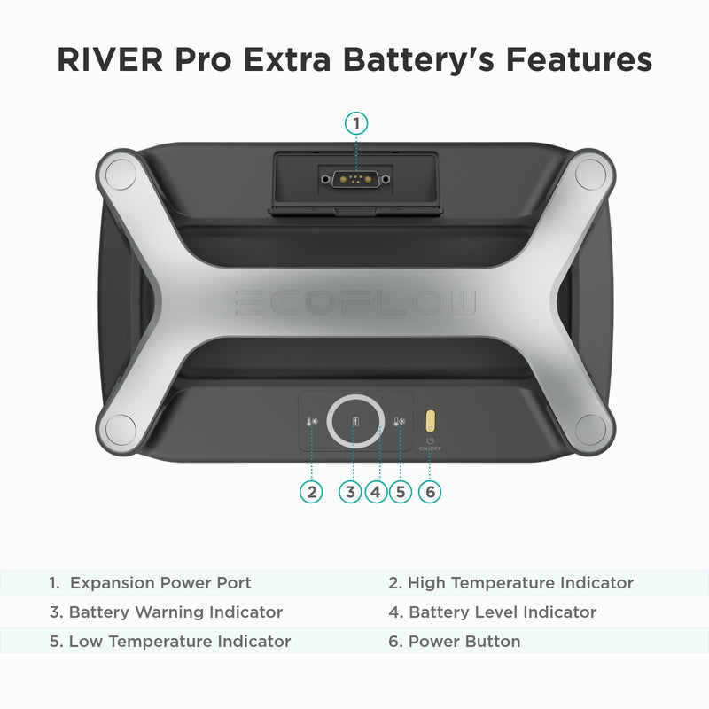 EcoFlow RIVER Pro Portable Power Station + Battery 720-1440Wh